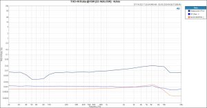 THD+N measurement