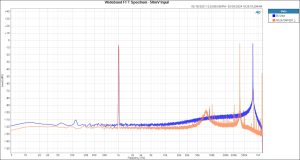 Wideband FFT